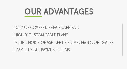 warranty coverage for used car